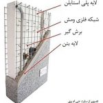 آموزش اجرا و نصب تریدی پانل (3D-Panel)