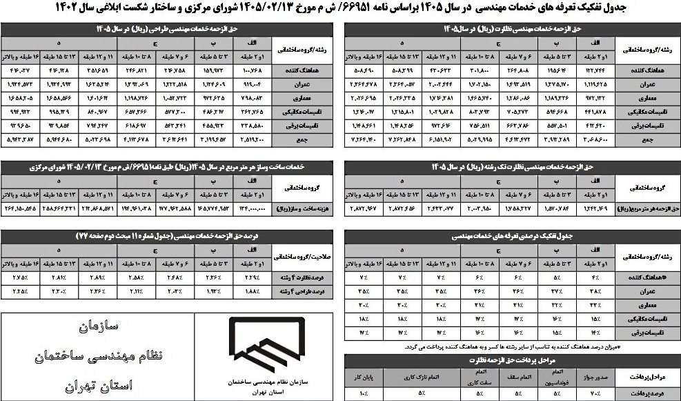 تعرفه-نظام-مهندسی-تهران-1405